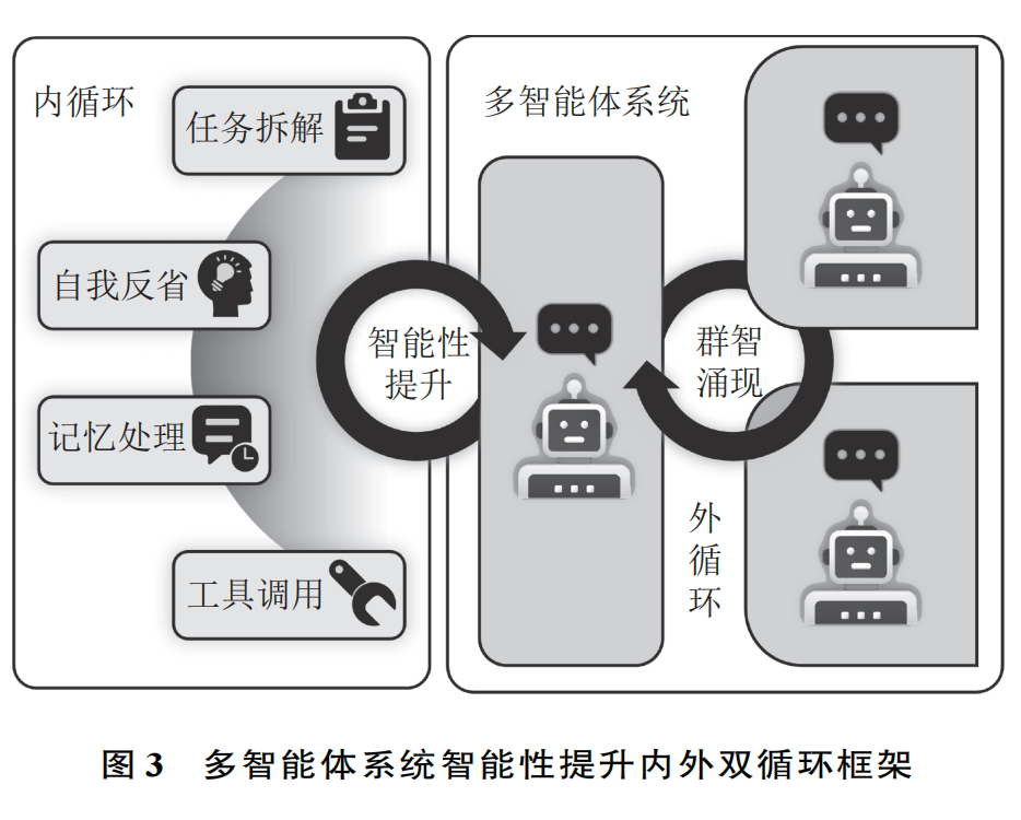 大语言模型支持的多智能体：技术路径、教育应用与未来展望 配图 3