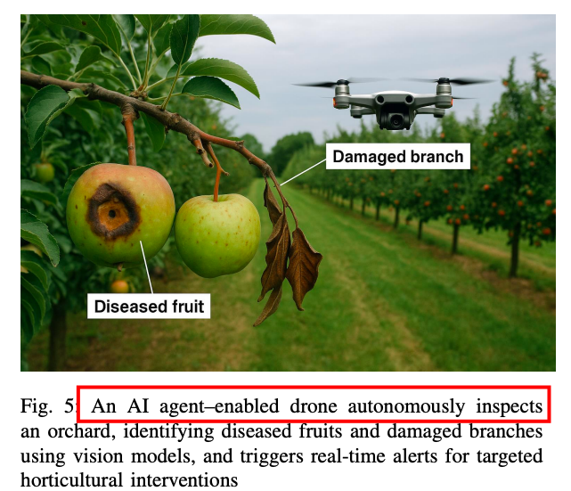 再见AI Agents，你好Agentic AI 配图 5