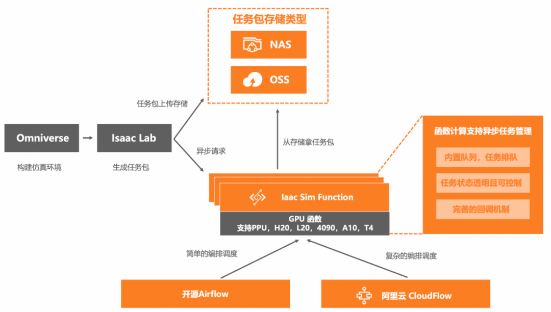 进阶版｜企业级 AI Agent 的构建实践 配图 46