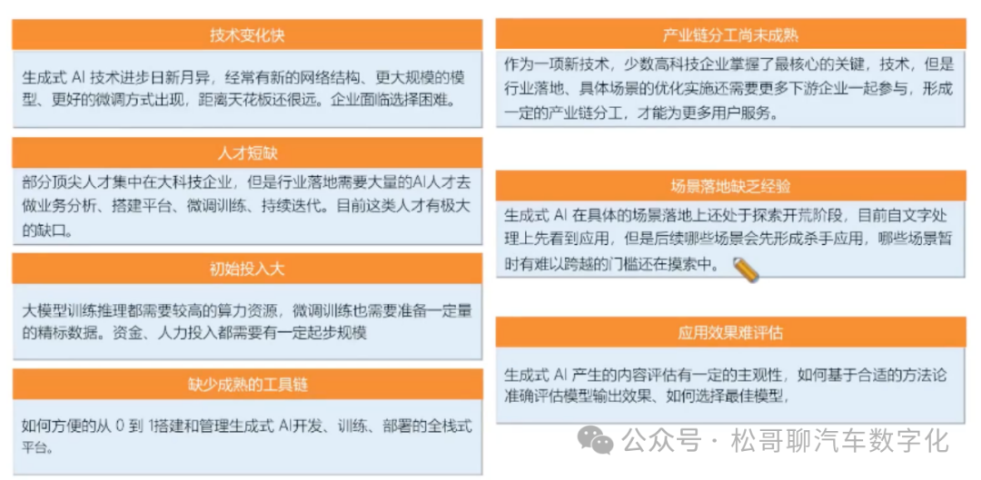 AI大模型在汽车行业应用探索 配图 6