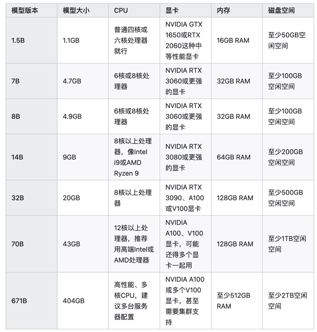 DeepSeek R1 70B本地版和官网版测试: 思考深度、内容结构、语言风格、搜索能力有出入