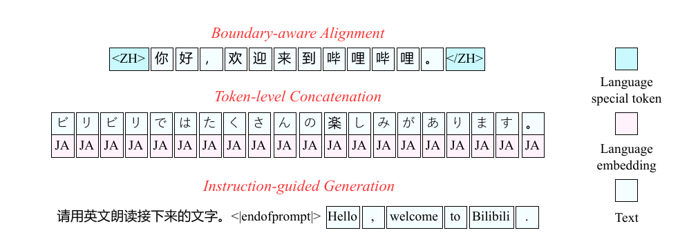 IndexTTS 2.5  让声音跨越语言 配图 2
