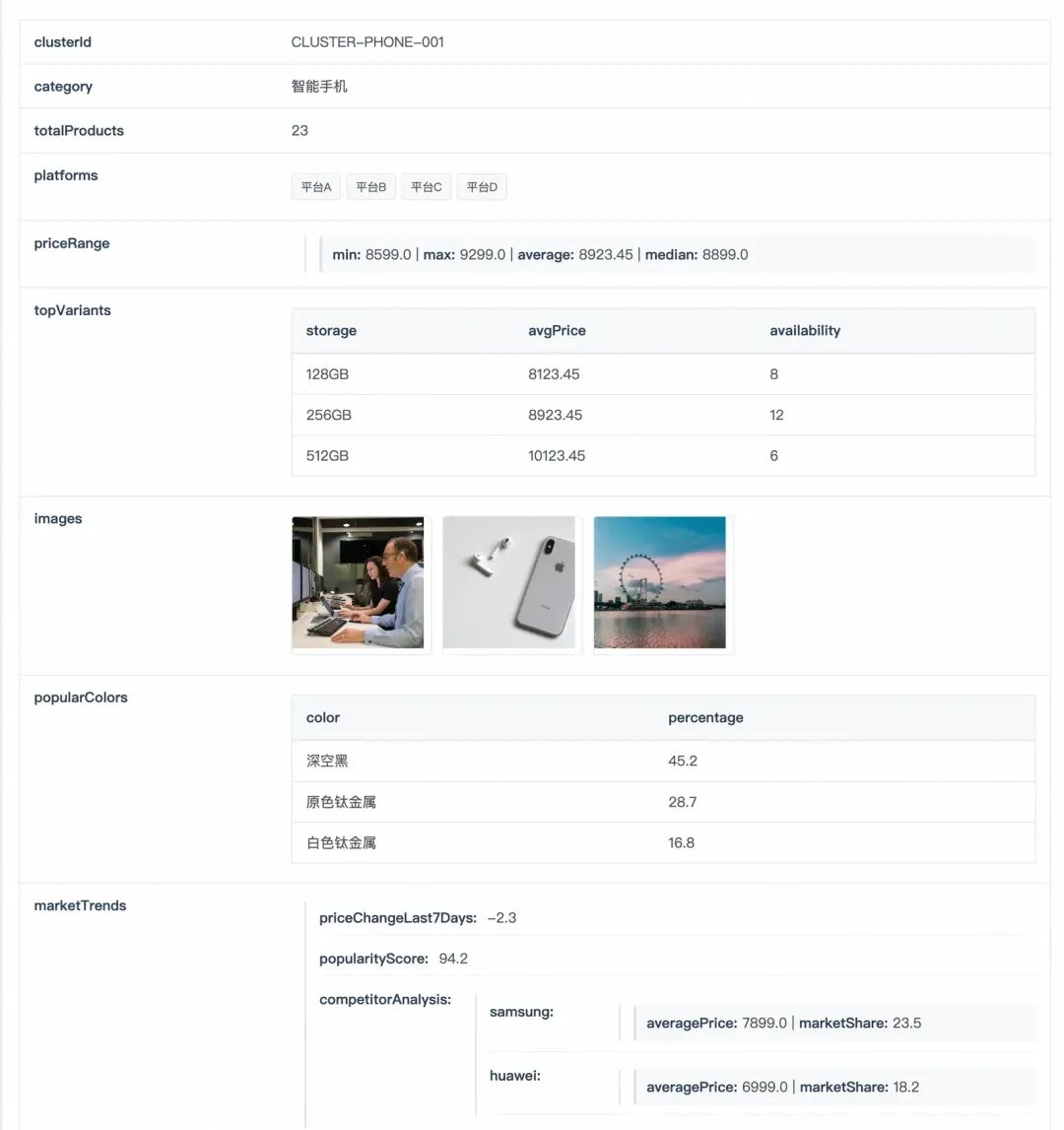 AI写代码的“上下文陷阱”：为什么AI总是写错？如何系统性解决？ 配图 33