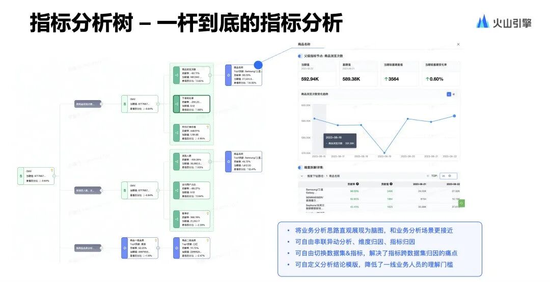 BI+AI，撬动更高性能的智能洞察实践 配图 17