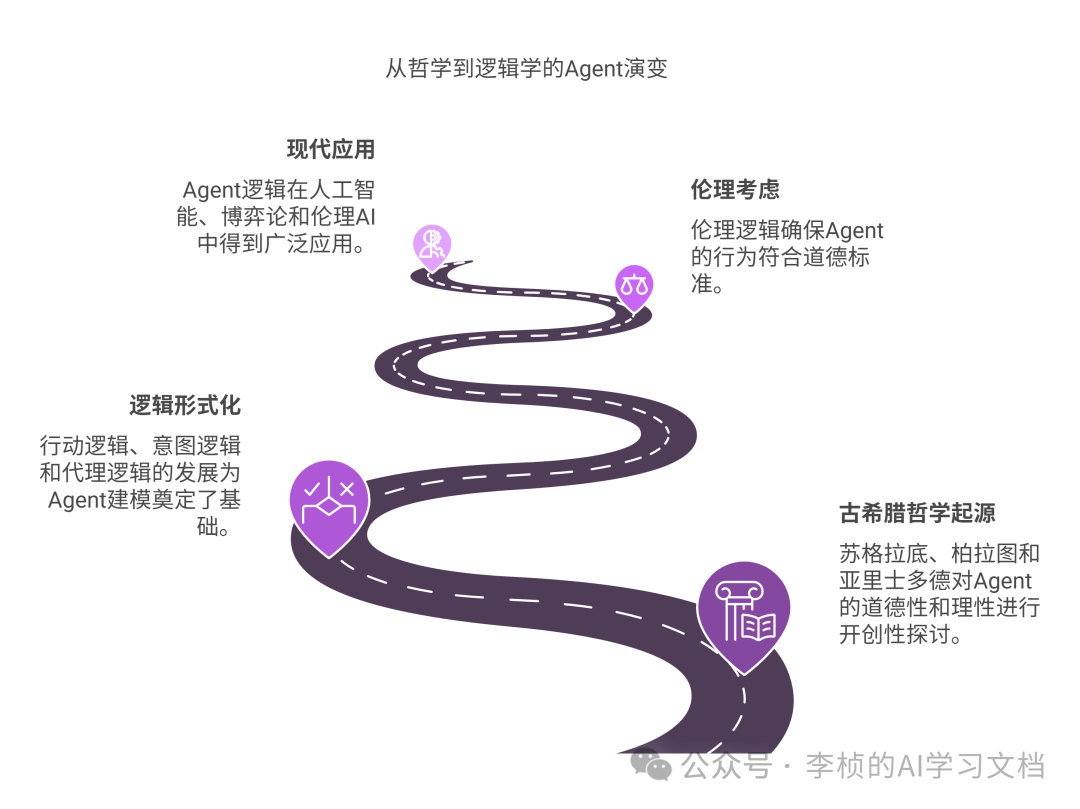AI Agent进化论：从行动逻辑到意图逻辑的全面解析解析反推Agent具备得能力 配图 6