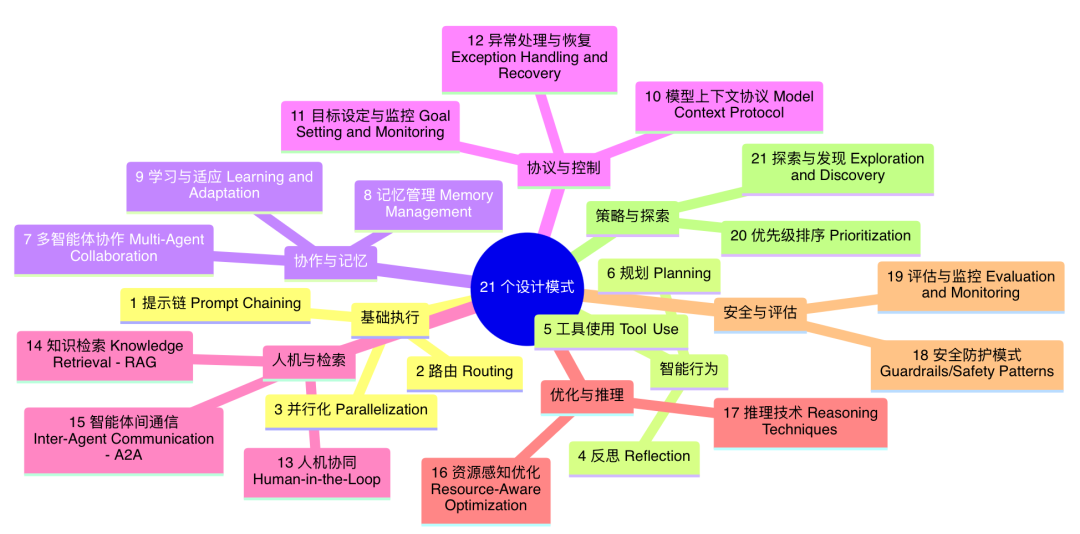 OpenClaw与Hermes：源码里的 AI Agent 架构知识大复盘 配图 59