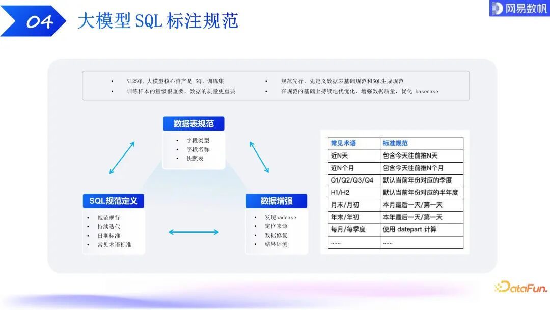 有数 ChatBI：大模型驱动下的数据分析技术探索和实践 配图 14