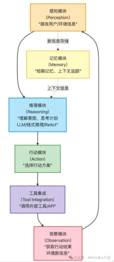 面试AI