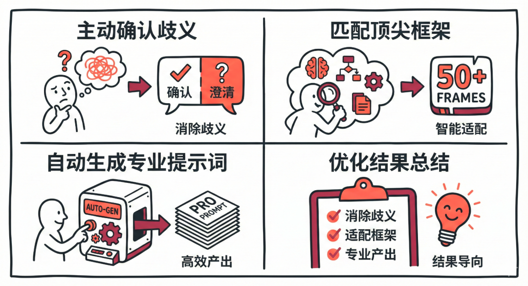 极速创建一个高质量的 Claude  Skills 最佳实践 配图 3