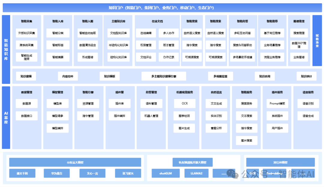 知识管理