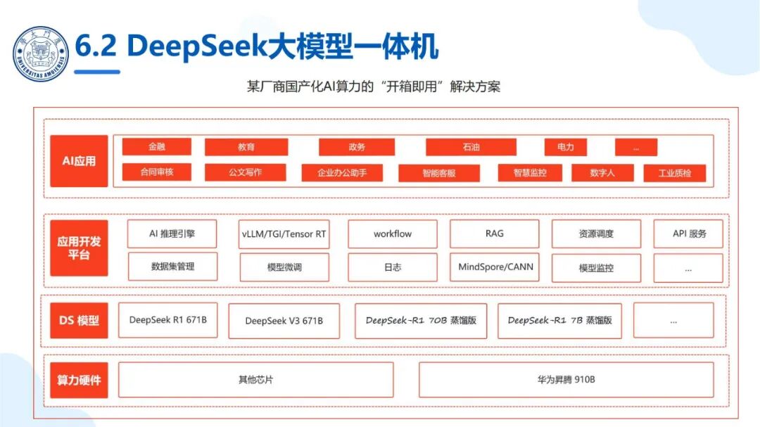 厦大团队：DeepSeek大模型及其企业应用实践（150页PPT，企业人员的大模型宝典） 配图 68