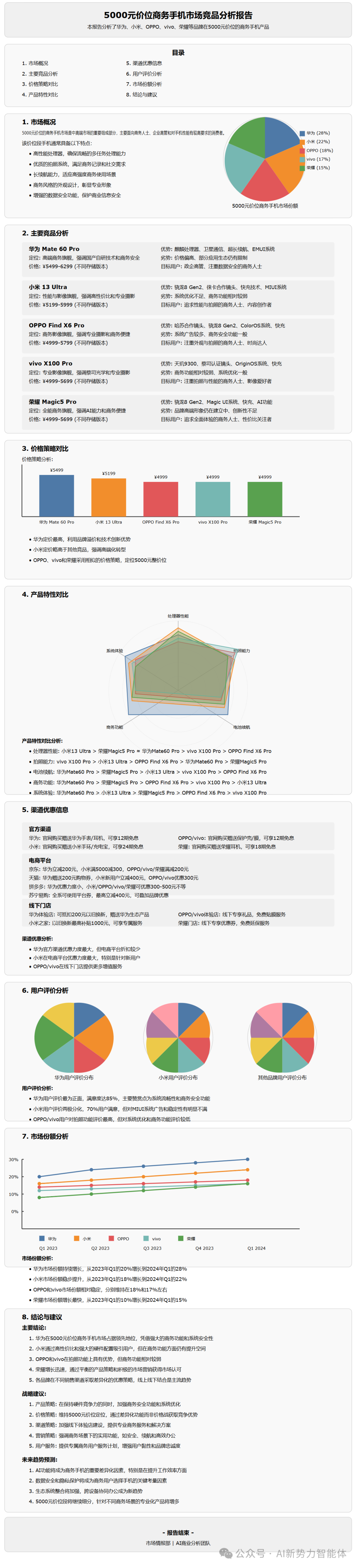 营销增长