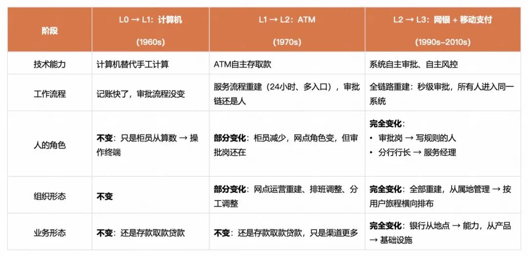 快手AI研发范式升级新路径：从研发提效到组织跃迁 配图 15