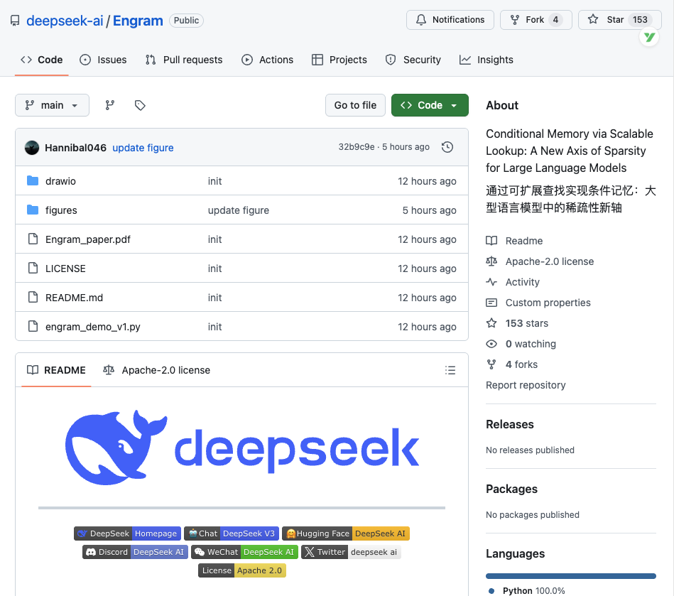 再见了 H100！刚刚 DeepSeek 甩出王炸：显卡不够内存凑，堆 CPU 就能无限扩展“知识库”！ 配图 3