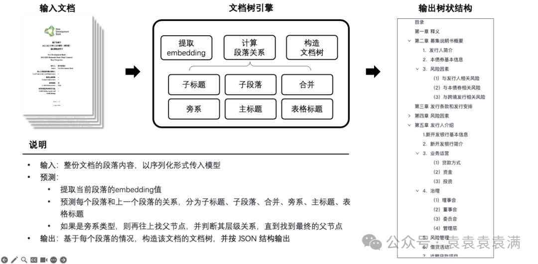 揭秘”大模型加速器”如何助力大模型应用