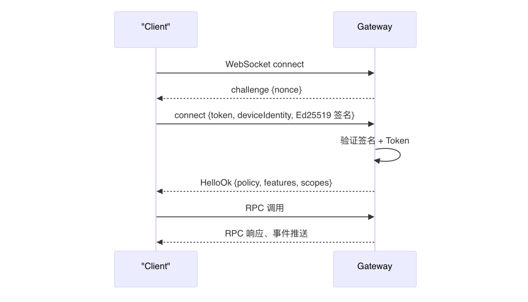 OpenClaw与Hermes：源码里的 AI Agent 架构知识大复盘 配图 7