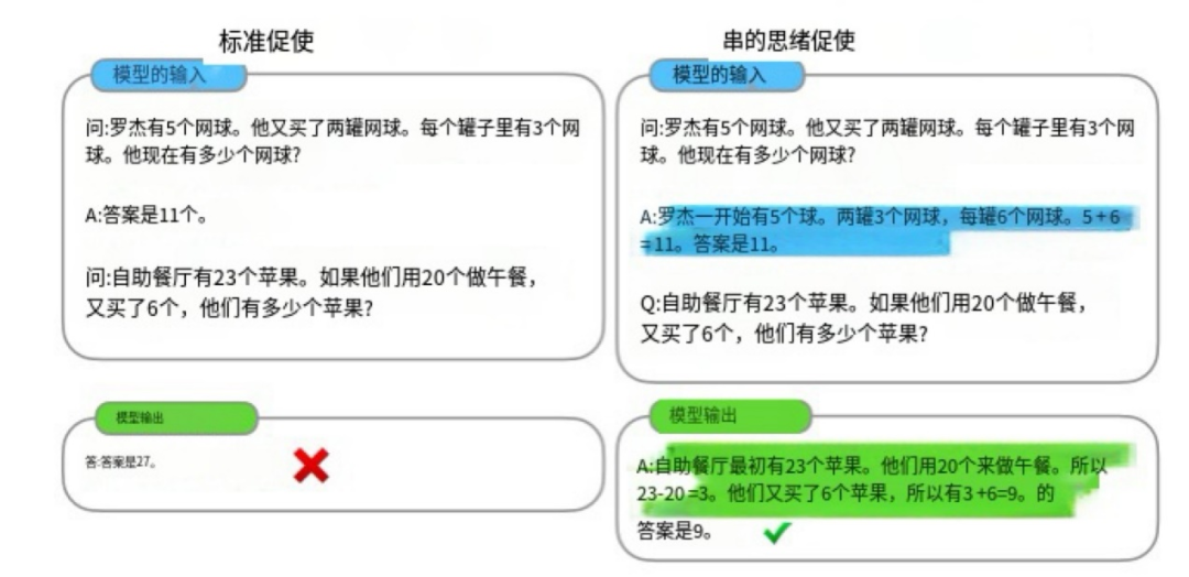 ChatGPT是如何“思考”的？Nature发文解读 配图 4