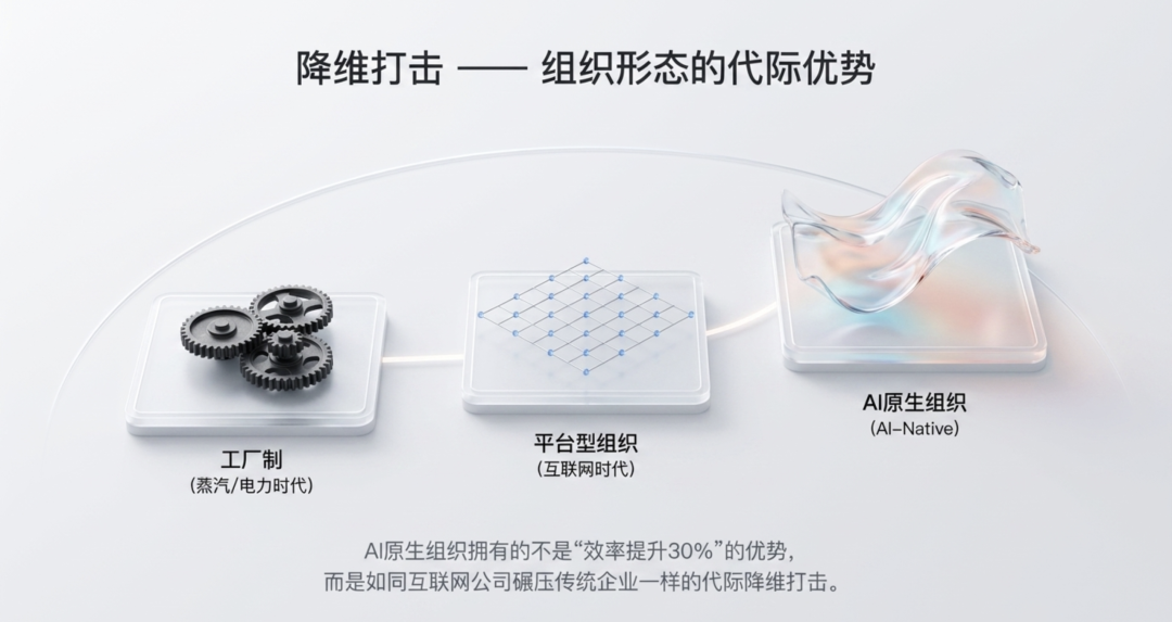 从AI工具化到AI组织化：大多数企业走错了路 配图 12
