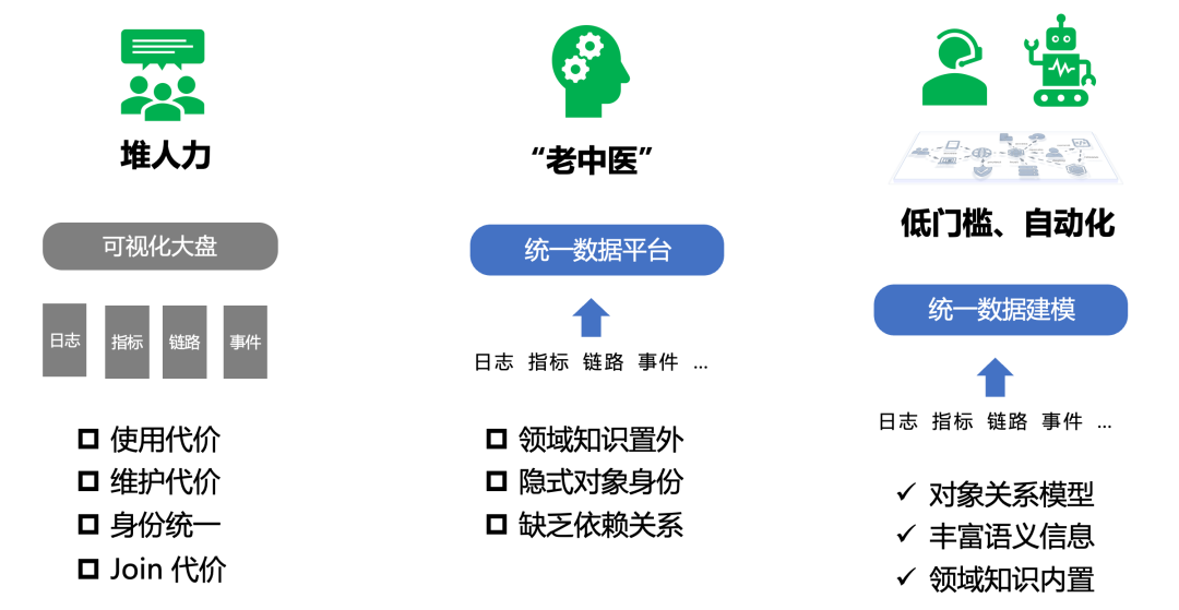 知识图谱