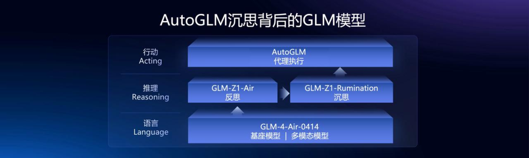 比 R1 快 8 倍、价格仅 3%，智谱新推理模型来袭，能让免费智能体自己赚钱！张鹏：Agent 也有 Scaling Law 配图 2