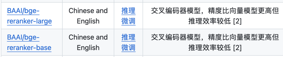 Embedding与Rerank：90%的RAG系统都搞错了！为什么单靠向量检索会毁了你的AI应用？ 配图 8
