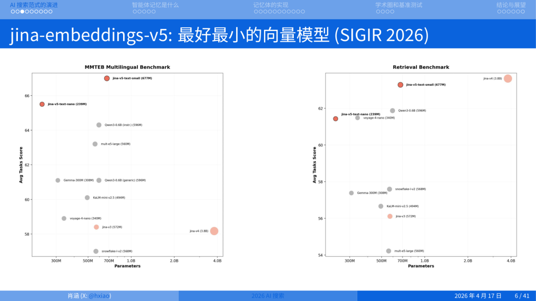2026 年做搜索就是做 Agent Memory 配图 3