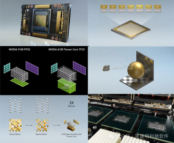 Nvidia 的 CUDA 护城河到底有多深？ 配图 2