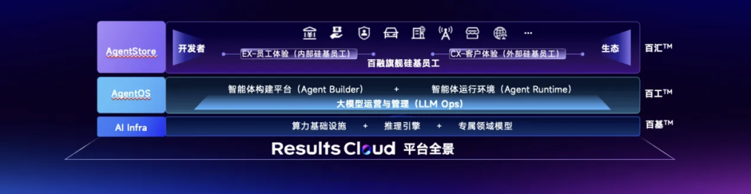 传统To B的「双输」困境，会被RaaS终结吗？ 配图 2