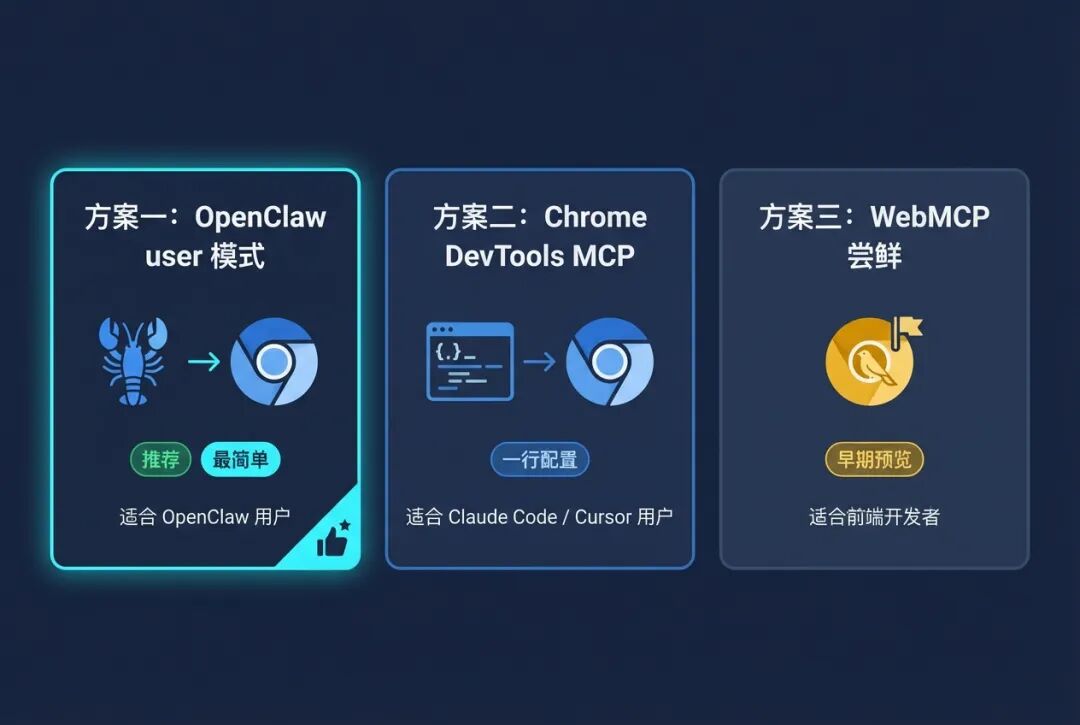 Chrome 146 来了：OpenClaw 操控浏览器最大的几个坑，终于有解了 配图 5