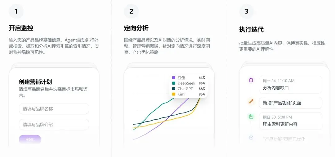 对话 PallasAI：行业对 GEO 的理解都是错误的，我们想重新定义 GEO 配图 2