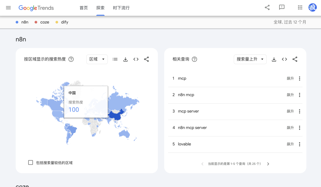 字节打响 Agent 平台战！Coze扣子、n8n、Dify谁是终点？ 配图 27