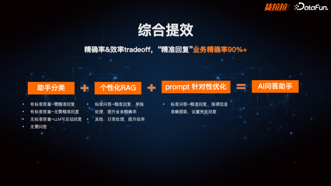 货拉拉利用大模型打造多场景个人、办公助理实践 配图 11