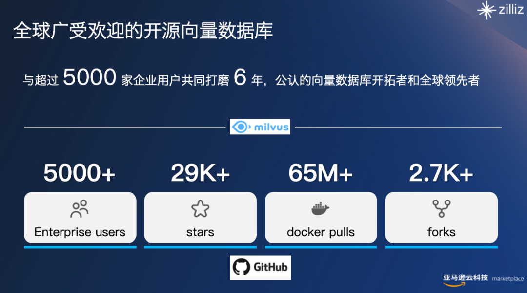 一文读懂，为什么向量数据库是大模型时代的核心基础设施 配图 2