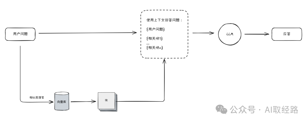 上下文压缩：RAG信息提炼的核心步骤