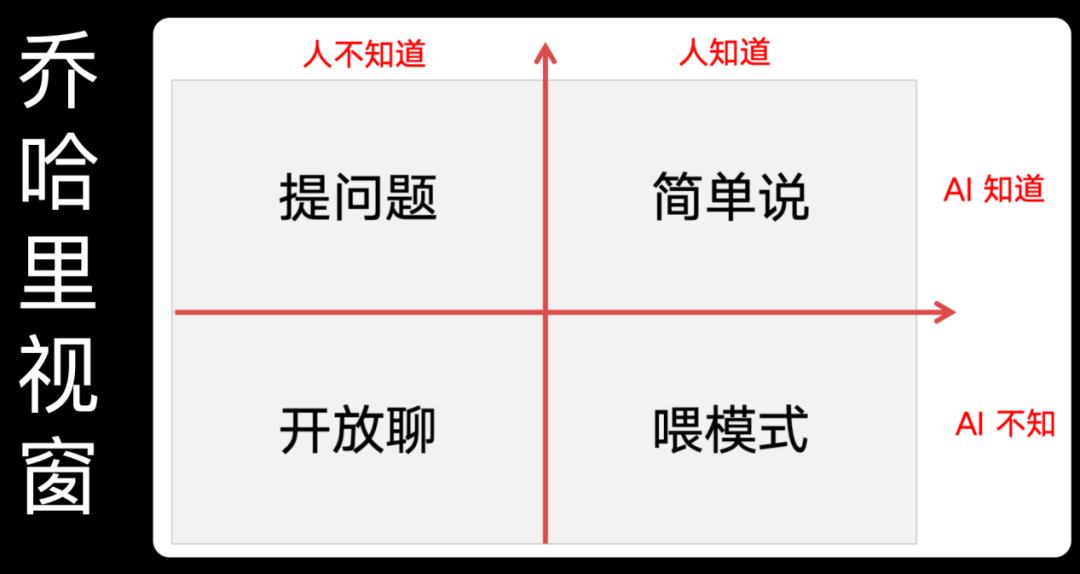 Deep Research 以及推理性 AI 对什么人增益最大