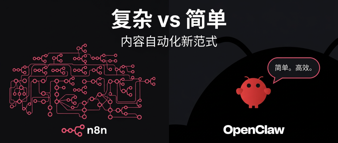 把n8n逼死后，Openclaw重构了跨境电商的内容创作流程 配图 3