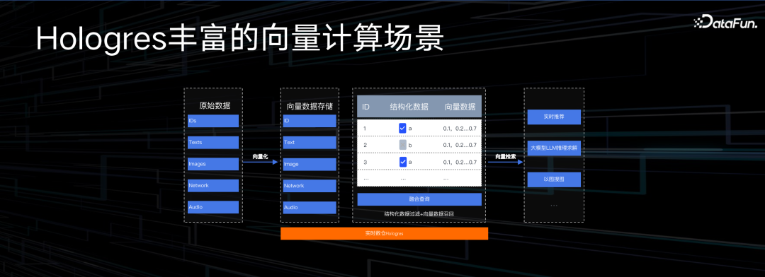 阿里云大数据 AI 一体化最佳实践 配图 18