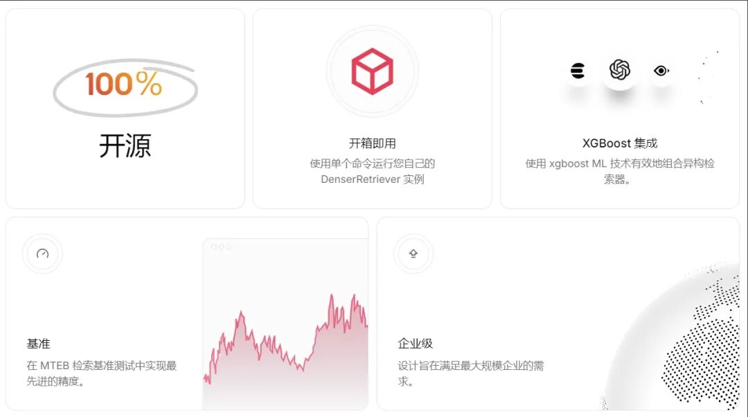 重磅开源Denser Retriever：轻松构建企业级RAG应用和聊天机器人（内附机器人构建指引） 配图 2
