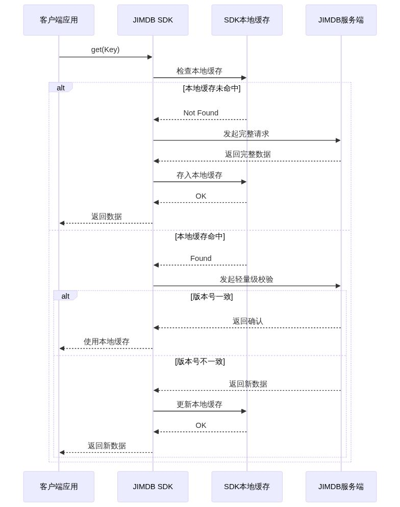 超越大小与热度：JIMDB“大热Key”主动治理解决方案深度解析 配图 11