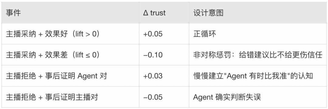 淘宝主播Agent的Harness工程实战 配图 31