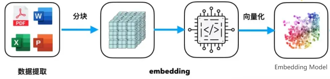 【一文读懂】RAG的重要组成-Embedding Model 配图 3