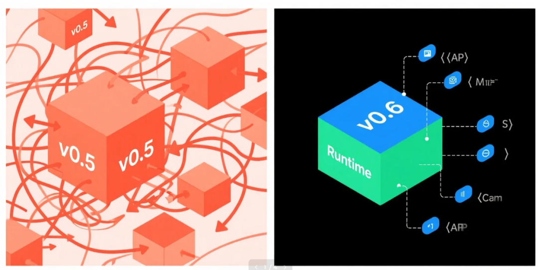 LangGraph v0.6 重磅发布！全新 Context API 让智能体开发更简单 配图 2