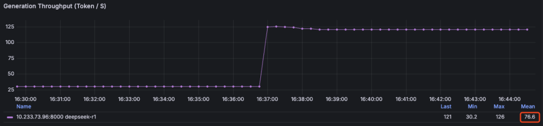 【AI-智算】DeepSeek-r1:671b性能压测&H100 配图 22