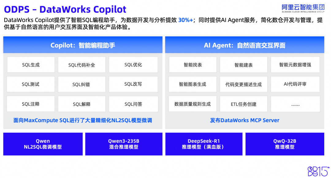 ODPS重磅升级！全面支撑AI应用爆发 配图 5