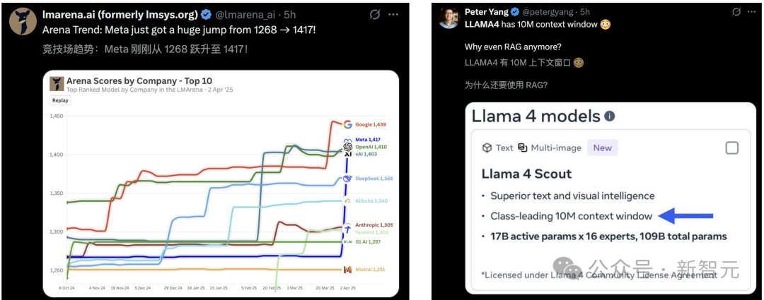 Llama 4全网首测来袭，3台Mac狂飙2万亿！多模态惊艳代码却翻车 配图 3