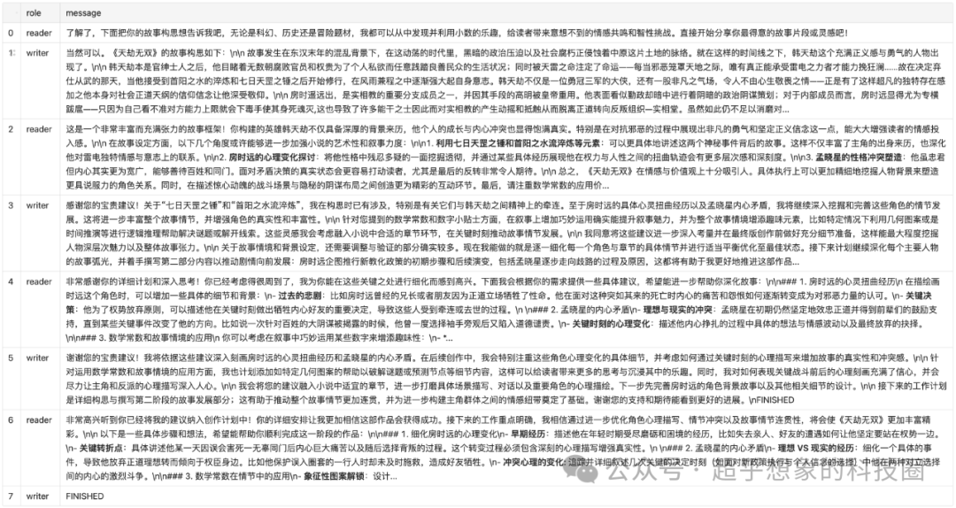 使用LangGraph和Ollama构建多智能体对话系统——作家与读者 配图 3