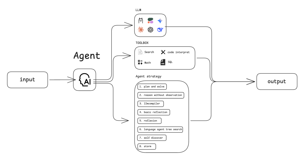 Dify Agent 节点 - 当工作流学会「自主思考」 配图 3