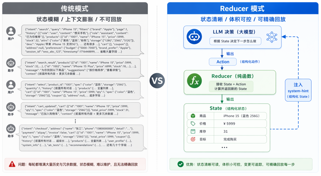 淘宝主播Agent的Harness工程实战 配图 10