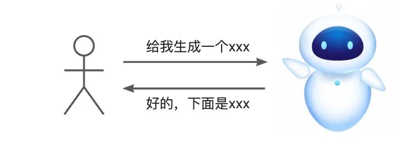 金融AI