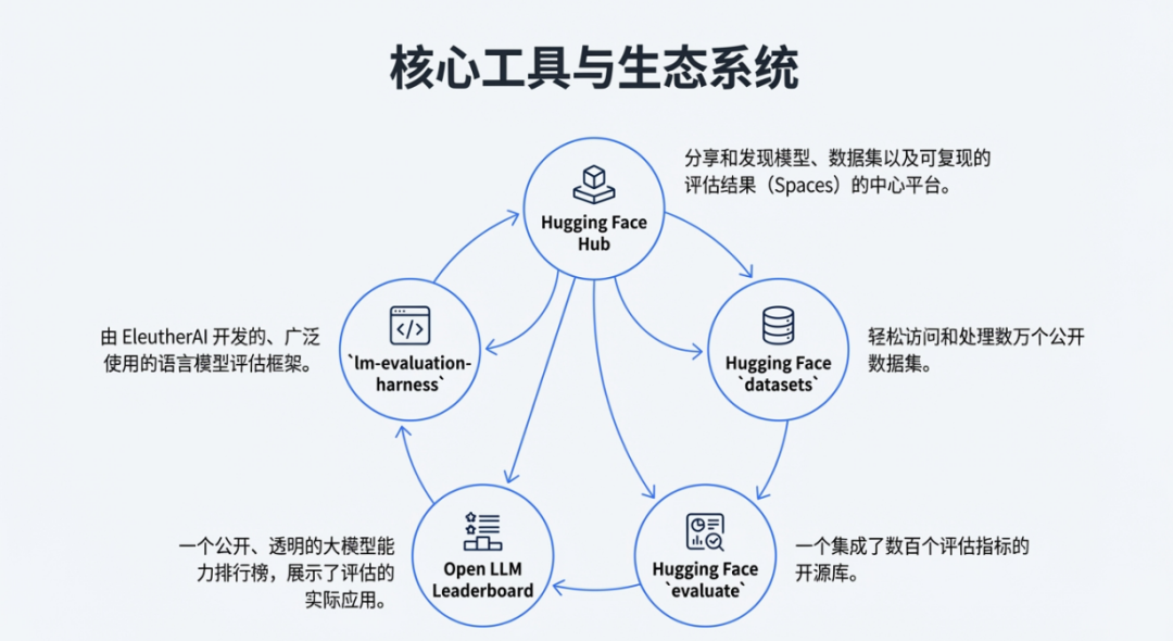 OpenEvals下一代AI模型评估标准 配图 18